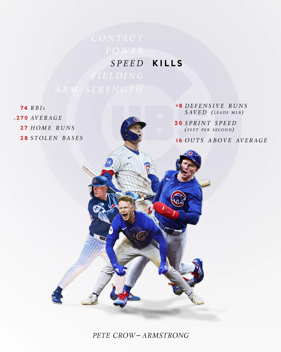 Pete Crow-Armstrong Commemorative Social Media Post